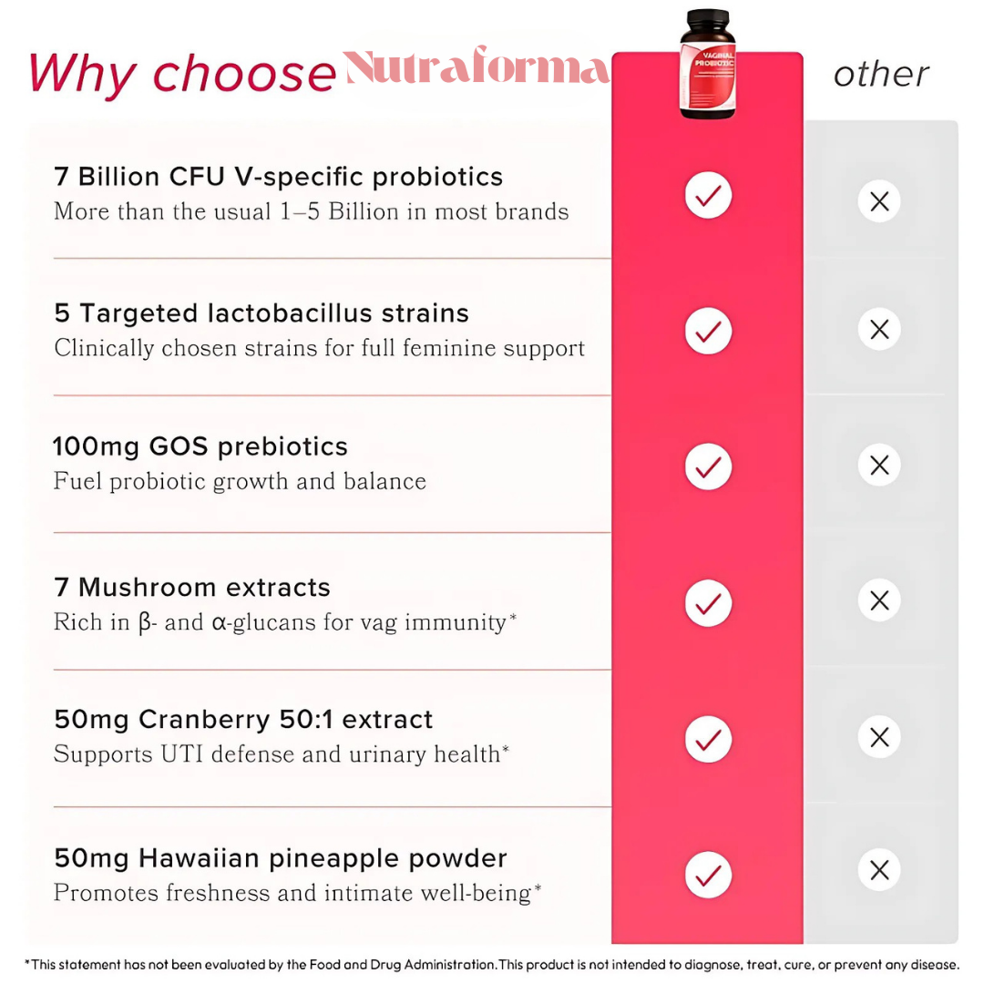 NutraForma Feminine Probiotic