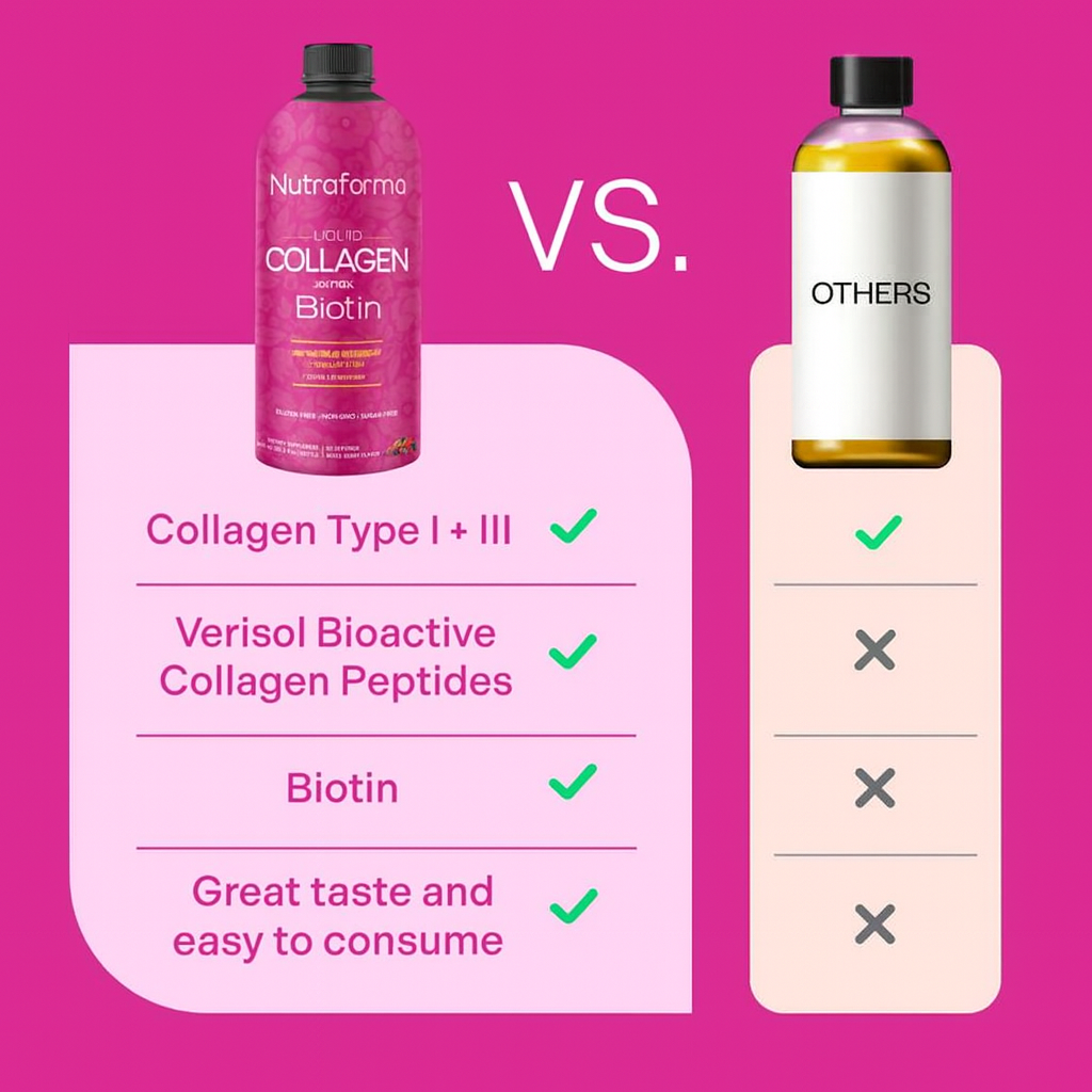 Premium Liquid Collagen With Biotin