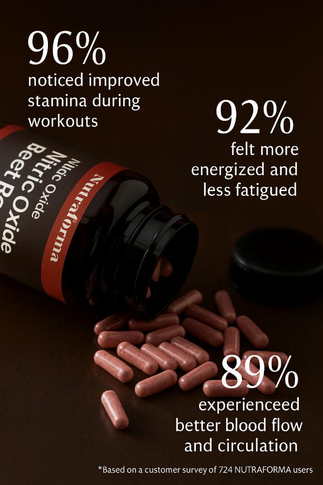 Nitric Oxide Beet Root Capsules