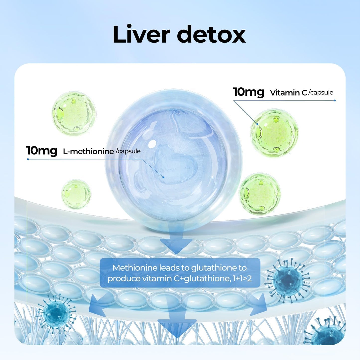 Liver Detox Capsules